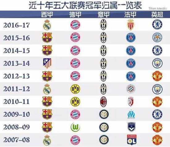 加广阔的发