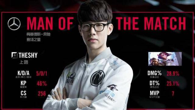 尤其是在女 尤其是在女