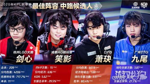 先级更高 先级更高